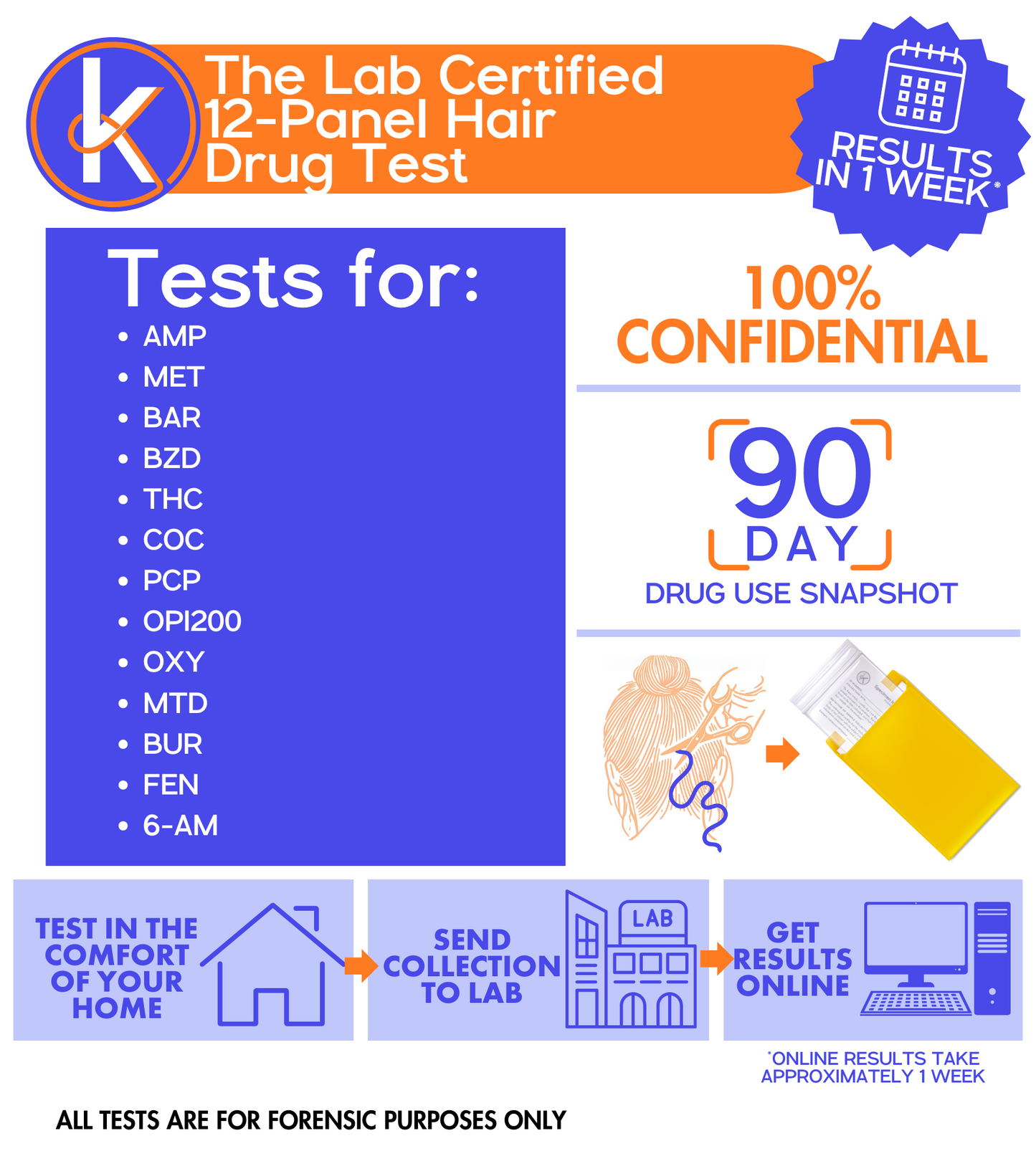 Lab Certified 12-Panel Hair Test